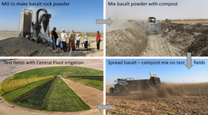 Update on Basalt project